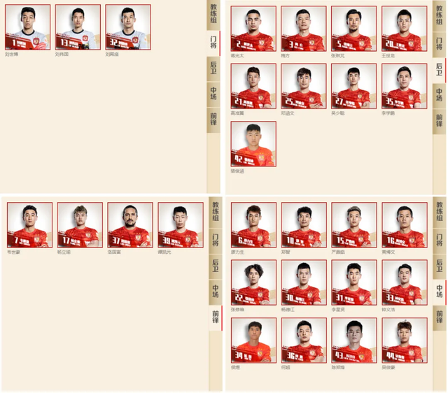 广州队球员最新名单（广州队更新球队名单第二阶段为生存而战）(4)