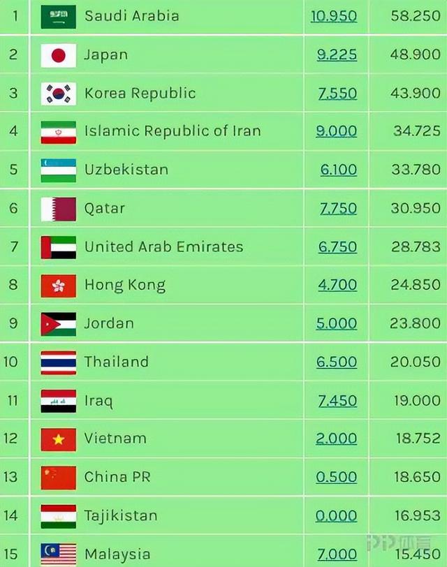 世界足球俱乐部排名2020（越南亚洲俱乐部积分排名超越中超）(2)