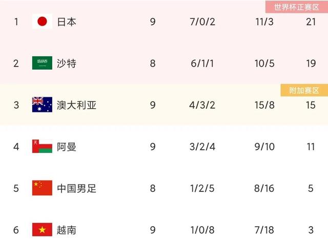 中国12强赛赛程（2022年亚洲12强赛最新积分榜）(3)