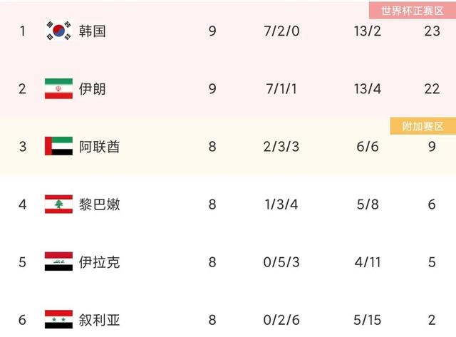 中国12强赛赛程（2022年亚洲12强赛最新积分榜）(5)