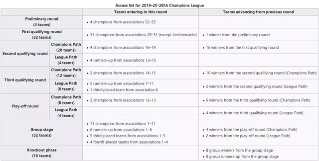欧联杯资格赛规则（详解欧冠欧联资格赛）(4)
