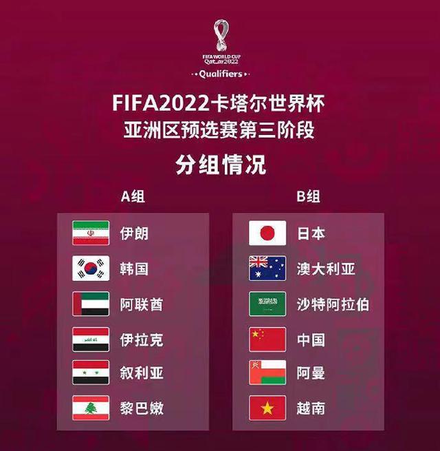 世预赛亚洲区赛程表（世预赛亚洲区12强赛分组抽签）(2)