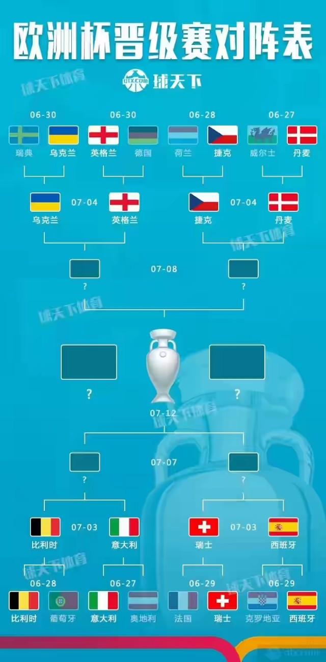 2020欧洲杯比分表（欧洲杯八强赛程对阵表及比分结果一览）(2)