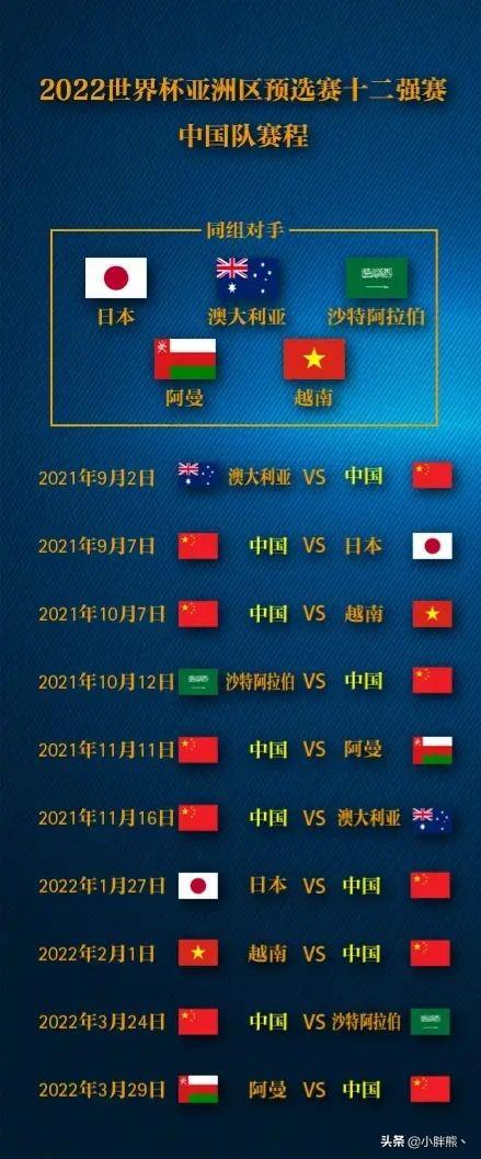 卡塔尔世界杯亚洲区（国足2022年卡塔尔世界杯亚洲区预选赛的出线形势）(2)