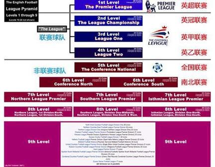 英格兰足总杯赛制规则（英格兰联赛杯和足总杯的区别）(4)
