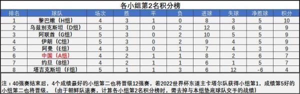国足亚洲预选赛赛程（国足晋级世预赛亚洲区十二强分析）(1)