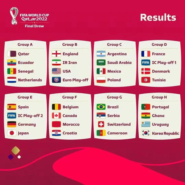 足球世界杯赛程时间表（卡塔尔世界杯赛程及时间安排来了）