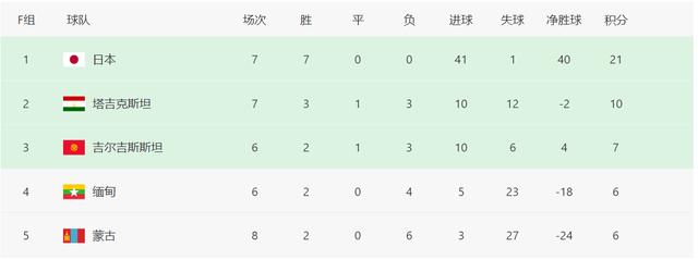 亚洲世预赛赛程积分（亚洲世预赛全部赛程及比分）(6)