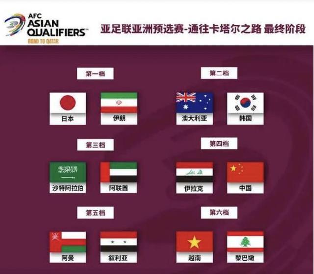 亚洲杯十二强赛赛程（2022卡塔尔世界杯亚洲区12强赛）