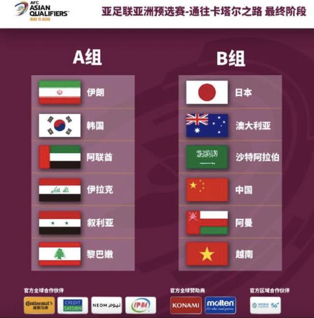亚洲杯十二强赛赛程（2022卡塔尔世界杯亚洲区12强赛）(2)