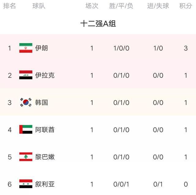 亚洲杯十二强赛赛程（2022卡塔尔世界杯亚洲区12强赛）(4)