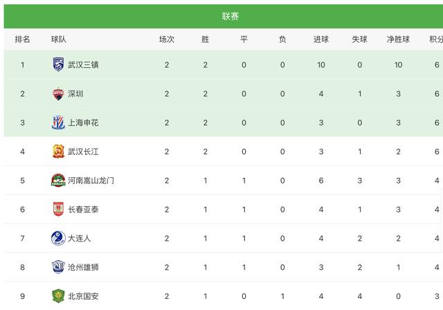中超联赛积分榜最新排名（武汉市中超积分榜最新排名）(3)