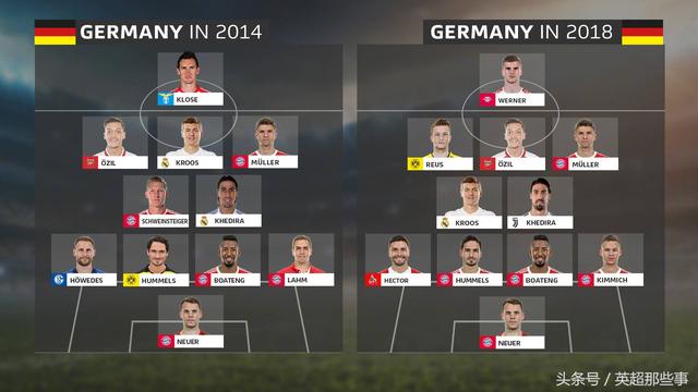 德国队世界杯夺冠阵容（德国队2022年世界杯阵容分析）