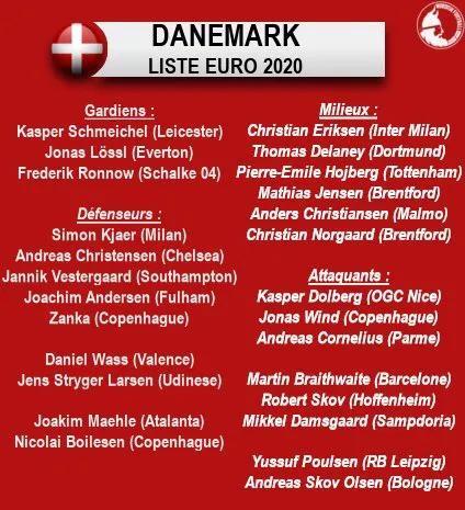 2021欧洲杯丹麦国家队名单（24支球队大名单汇总）(11)