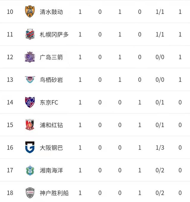日本j1联赛赛程比分（日本j1联赛积分榜最新）(5)