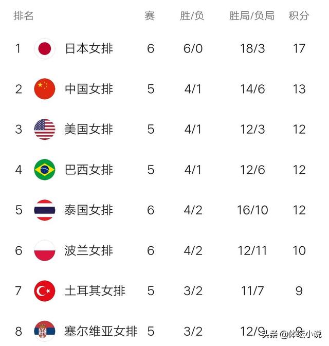 日本联赛积分榜（世界女排联赛日本站积分榜）(1)