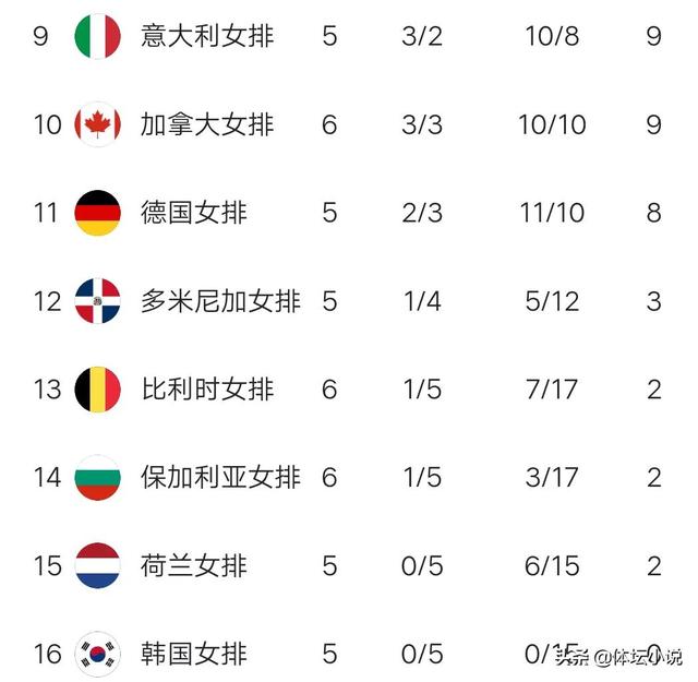 日本联赛积分榜（世界女排联赛日本站积分榜）(3)