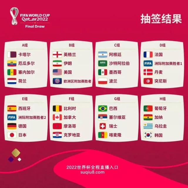卡塔尔世界杯赛程表（2022卡塔尔世界杯分组抽签结果揭晓）(3)