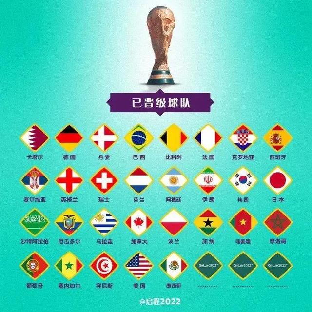 卡塔尔世界杯赛程表（2022卡塔尔世界杯分组抽签结果揭晓）(2)