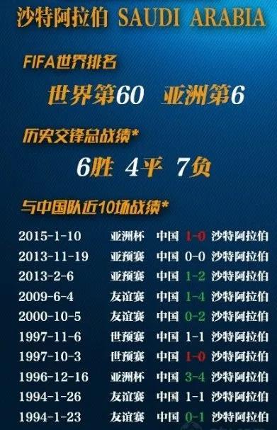 世界杯亚洲区中国赛程（2022世界杯亚洲12强赛程）(5)