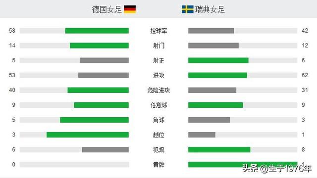 女足世界杯总战绩排行榜（2019年女足世界杯最终排名）(21)