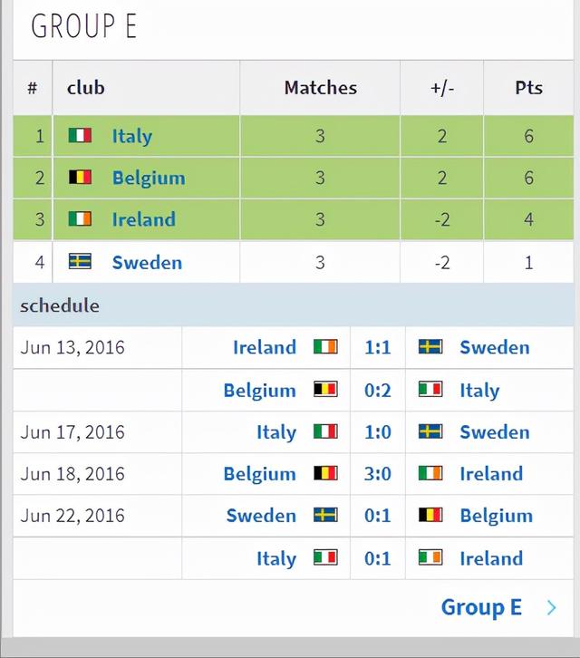 2016年欧洲杯所有比分（2016年法国欧洲杯全部比赛结果一览）(5)