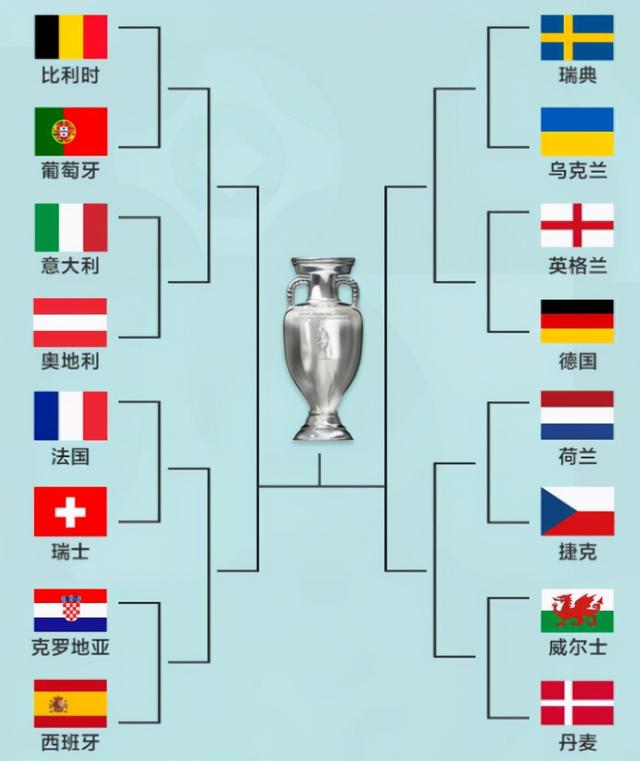 2020欧洲杯淘汰赛对阵图（欧洲杯16强淘汰赛对阵图）