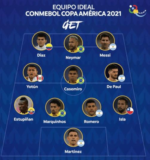美洲杯阿根廷阵容（美洲杯最佳阵容公布）
