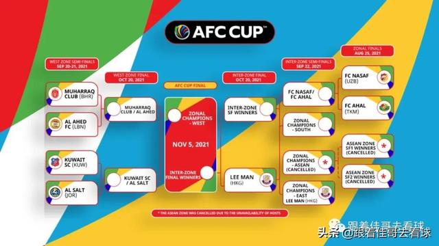 今年亚冠淘汰赛赛制（亚冠亚足联杯淘汰赛赛制地点确定）(3)