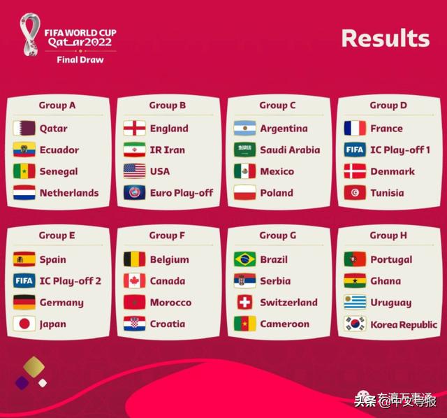 2022世界杯西班牙阵容（2022年世界杯分组赛程表照片）