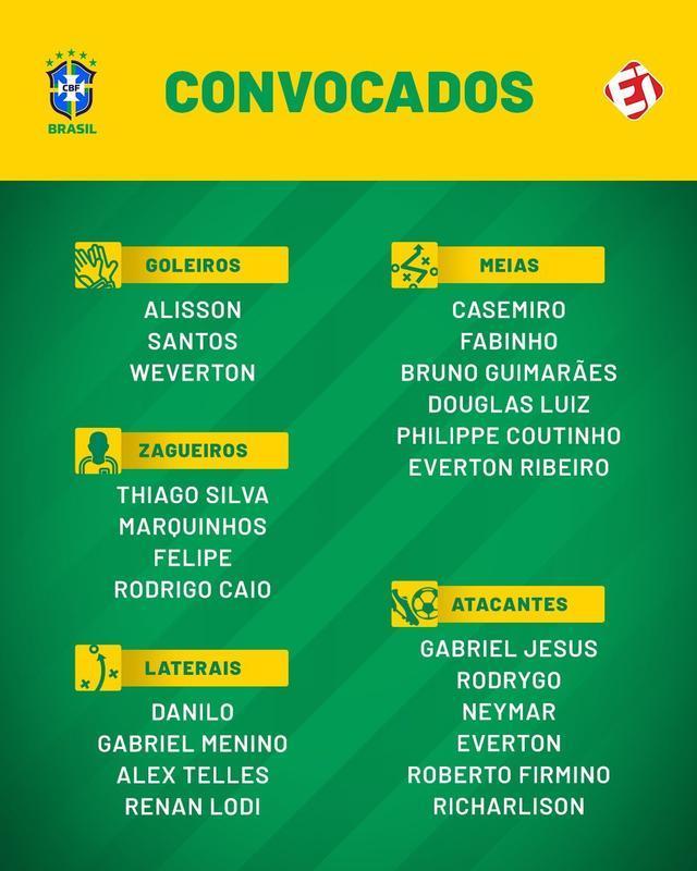 巴西足球运动员名单（巴西队公布23人大名单）(5)