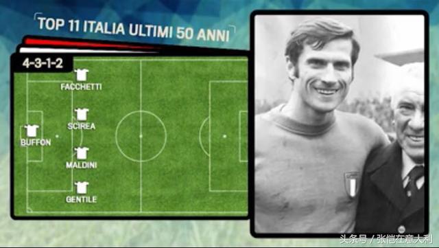 意大利历届国家队名单（意大利国家队近50年最佳阵容）(7)