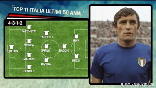 意大利历届国家队名单（意大利国家队近50年最佳阵容）(13)