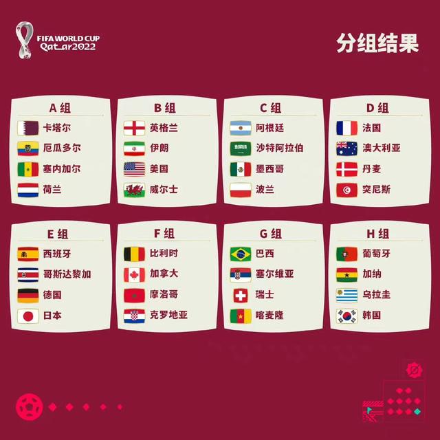 世界杯分组规则（2022世界足球比赛赛程表）(1)