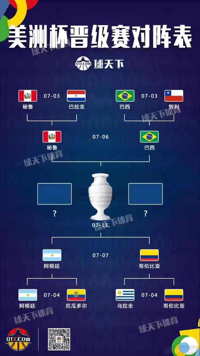美洲杯赛程2021赛程表图（2021美洲杯四强名单及赛程对阵表）(2)