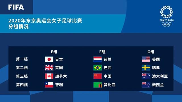 2020中国女足赛程表（2020东京奥运会中国女足赛程表）(1)