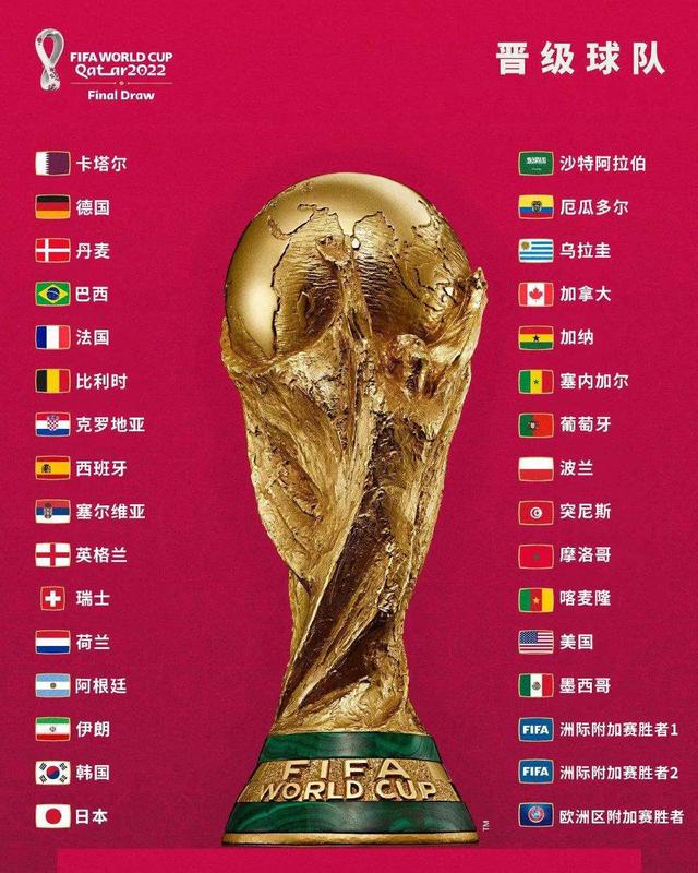 世界杯抽签分档（卡塔尔世界杯分组抽签）(3)