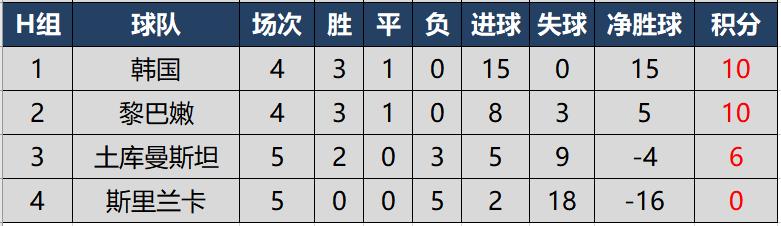 亚洲世预赛12强积分榜（世预赛亚洲区积分榜国足）(9)
