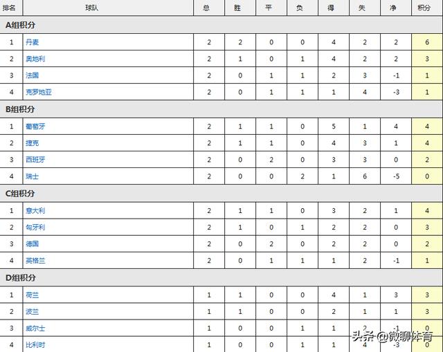 意大利足球甲级联赛排名积分榜（欧国联意大利赛程分组）(1)