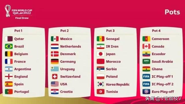 2022世界杯抽签规则（卡塔尔世界杯12强赛抽签规则）(2)