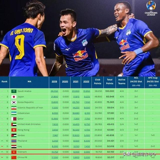越南足球世界排名（越南足球亚洲排名第几名）(1)