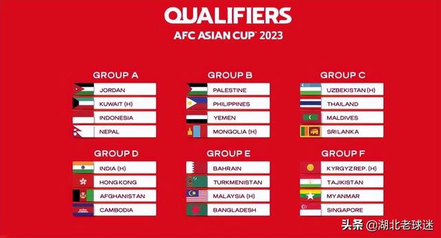 亚洲杯2023都有哪些国家参加（2023中国亚洲杯预选赛开始了吗）
