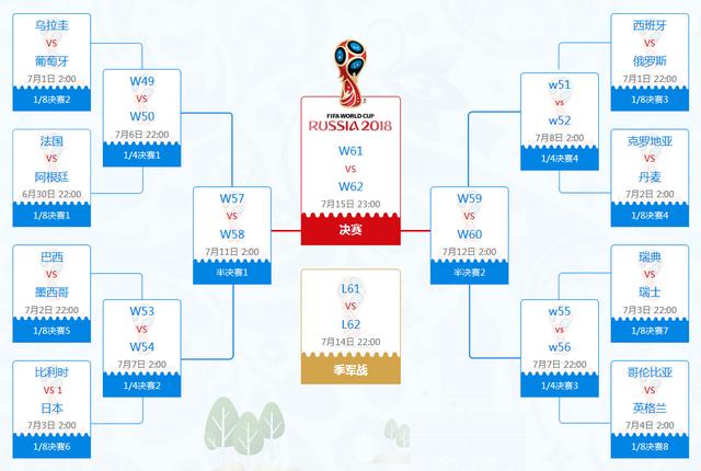 俄罗斯世界杯淘汰赛赛程（俄罗斯世界杯16强球队对阵图）(1)