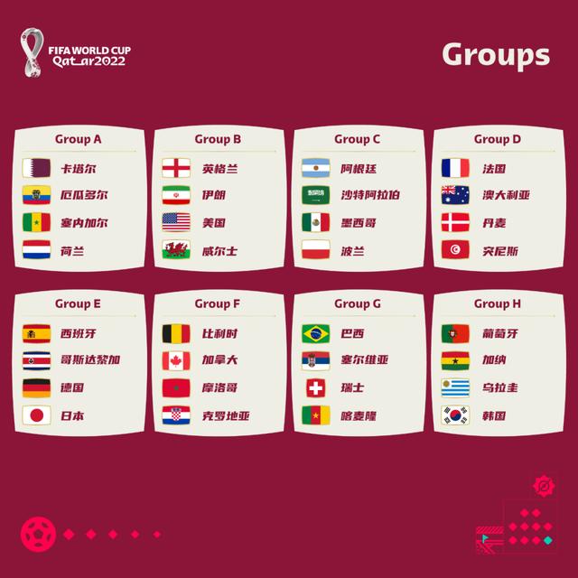 最新足球赛事时间表（2022年足球卡塔尔世界杯32强）(3)