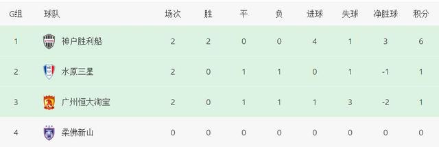 亚冠球队积分榜（亚冠积分榜最新排名北京国安）(6)