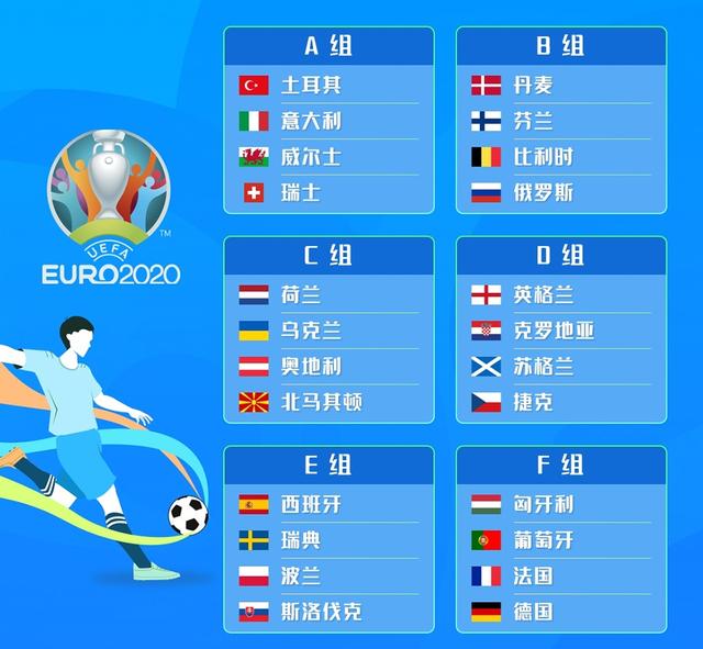 2020欧洲杯小组赛分组名单（2020欧洲杯各小组出线形势预测）(2)