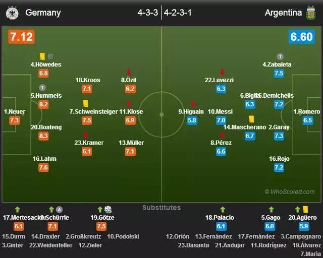 阿根廷和德国世界杯决赛（德国1-0阿根廷2014世界杯决赛集锦）(2)