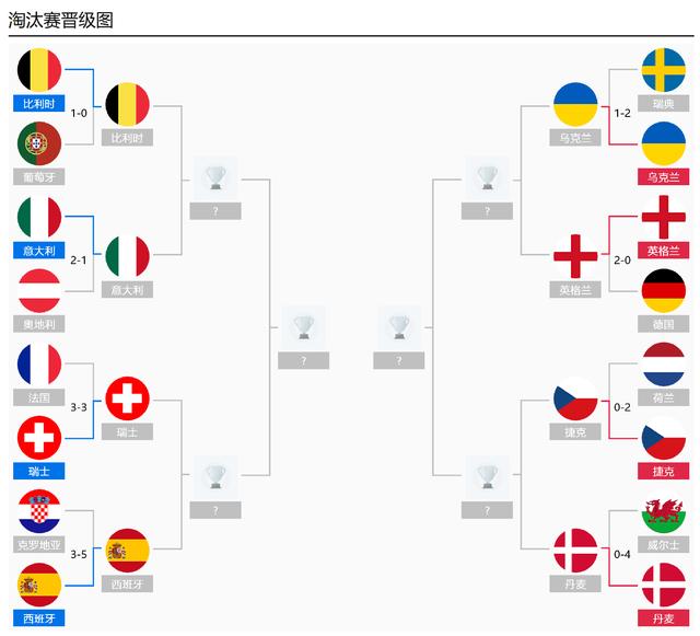 欧洲杯决赛赛程时间表（欧洲杯最新赛程英格兰阵容）(7)