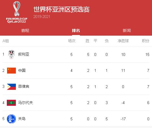 国足世预赛赛程表（中国国足世预赛十二强赛程表）(1)