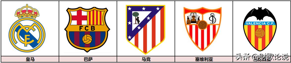 巴塞罗那足球俱乐部队徽（全球足球俱乐部队徽知多少）(2)